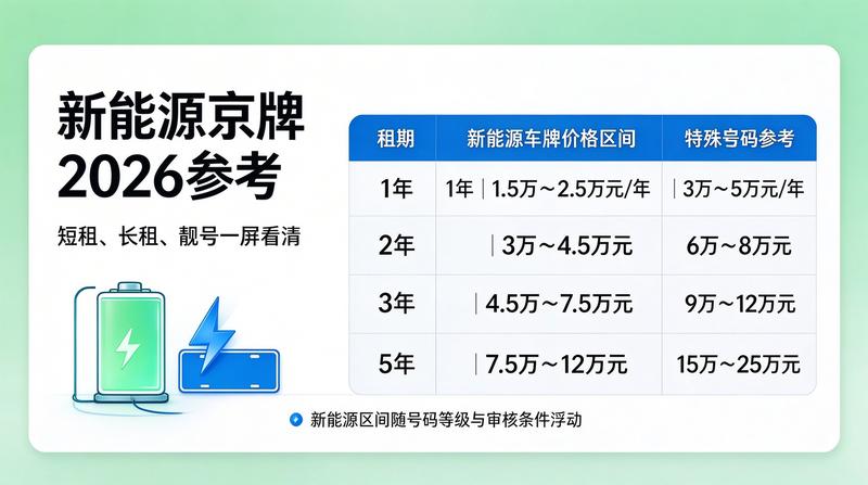 京牌租赁政策新规解读